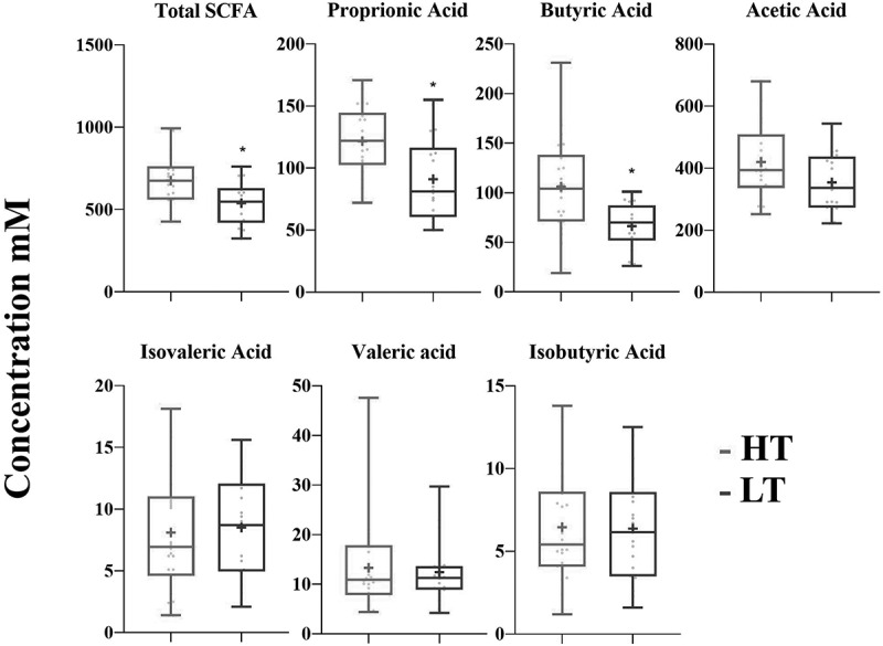 Training load influences gut microbiome of highly trained rowing athletes.