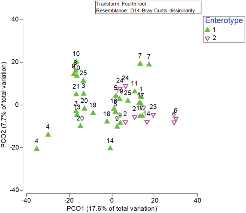 Training load influences gut microbiome of highly trained rowing athletes.