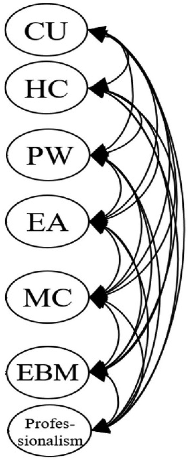 The development and validation of a multi-dimensional medical students' learning self-efficacy questionnaire for clinical education.