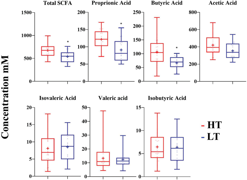 Training load influences gut microbiome of highly trained rowing athletes.