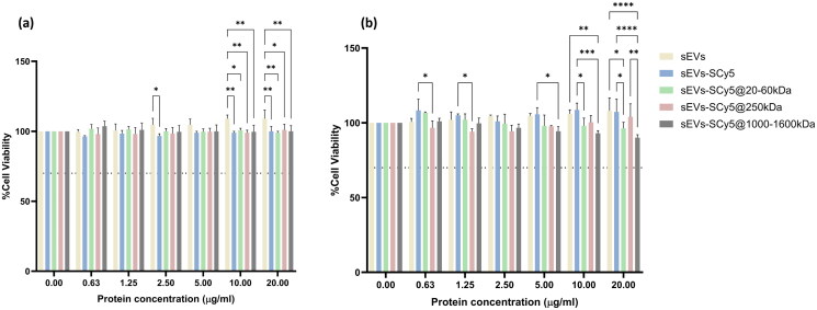 Hyaluronic acid-engineered milk extracellular vesicles to target triple negative breast cancer through CD44.