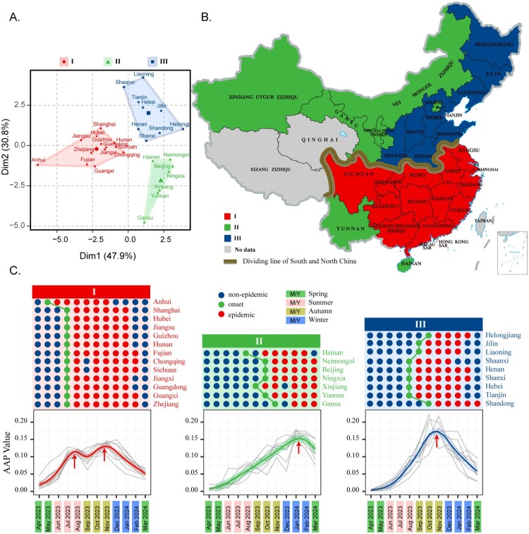 Characterizing the epidemiology of <i>Mycoplasma pneumoniae</i> infections in China in 2022-2024: a nationwide cross-sectional study of over 1.6 million cases.