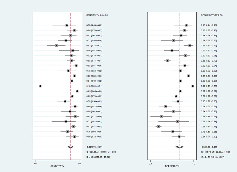 The performance of artificial intelligence in image-based prediction of hematoma enlargement: a systematic review and meta-analysis.