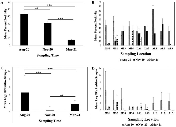Spatiotemporal distribution of <i>Mycobacterium ulcerans</i> and other mycolactone producing mycobacteria in southeastern United States.