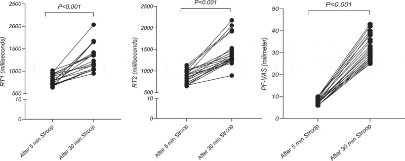 The effects of mental fatigue and caffeine on basketball performance: insights from a crossover study.