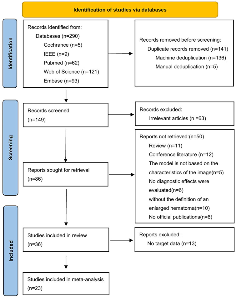 The performance of artificial intelligence in image-based prediction of hematoma enlargement: a systematic review and meta-analysis.