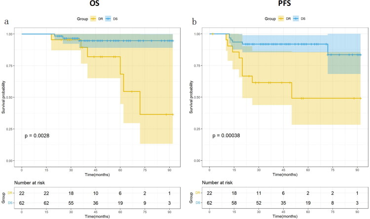 Prognostic value of pathological sensitivity for high-risk, localized prostate cancer receiving neoadjuvant hormonal therapy combined with radical prostatectomy.