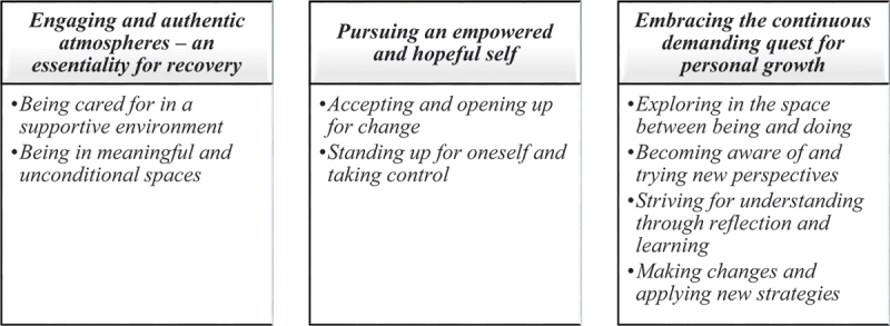 What people with stress-related disorders experience as being supportive for recovery - a systematic review and meta-synthesis of qualitative studies.