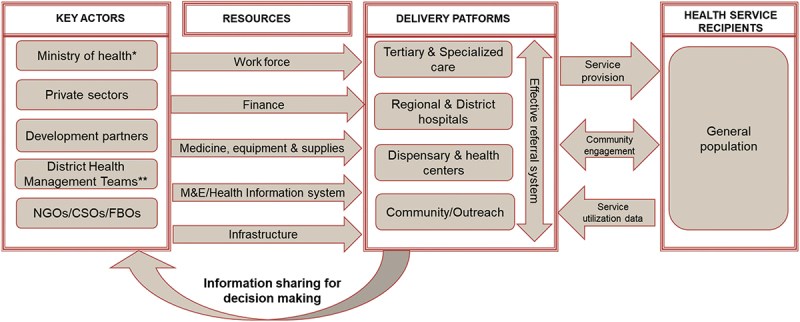 A 10-Step Method for Fair Priority-Setting Processes: A Qualitative Case Study from Zanzibar.