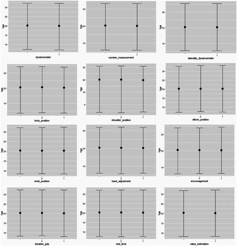 Handgrip strength measurement protocols in individuals with Down syndrome: a systematic review and meta-regression.