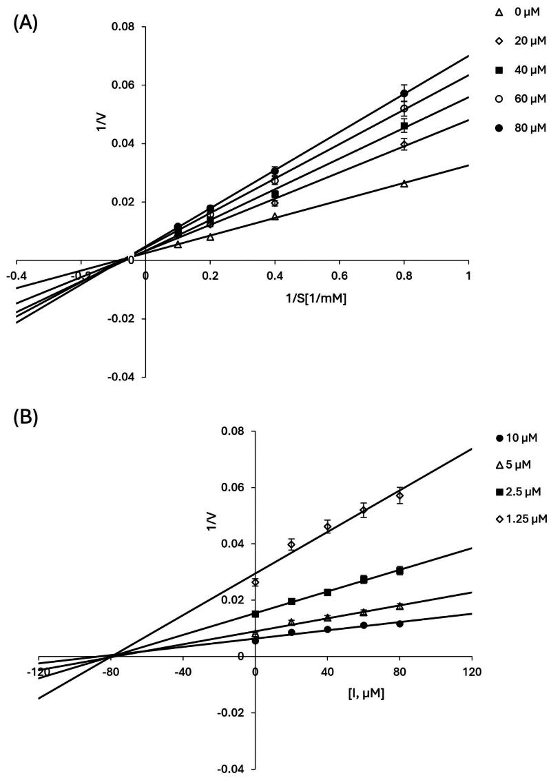 Indirubin-3'-oxime as a dual-action agent: mitigating heat-induced male infertility in <i>Drosophila melanogaster</i> and inhibiting soluble epoxide hydrolase.
