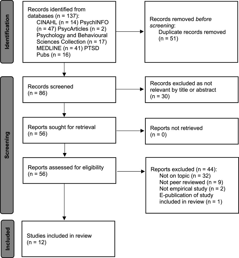 A scoping review of moral injury in refugees.