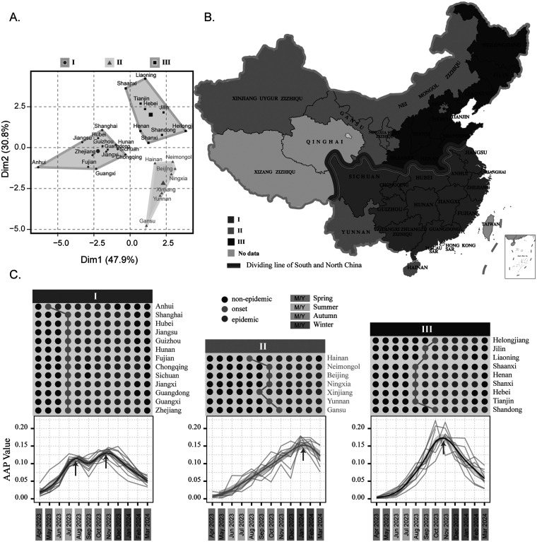 Characterizing the epidemiology of <i>Mycoplasma pneumoniae</i> infections in China in 2022-2024: a nationwide cross-sectional study of over 1.6 million cases.