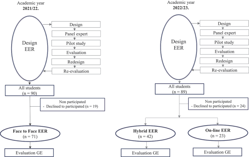 Underground nursing students' experiences in a face-to-face, hybrid, and online escape room model: a comparative analysis in Serbian context.