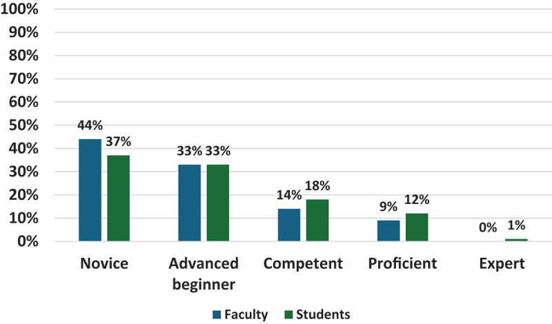 Integrating artificial intelligence into medical education: a roadmap informed by a survey of faculty and students.