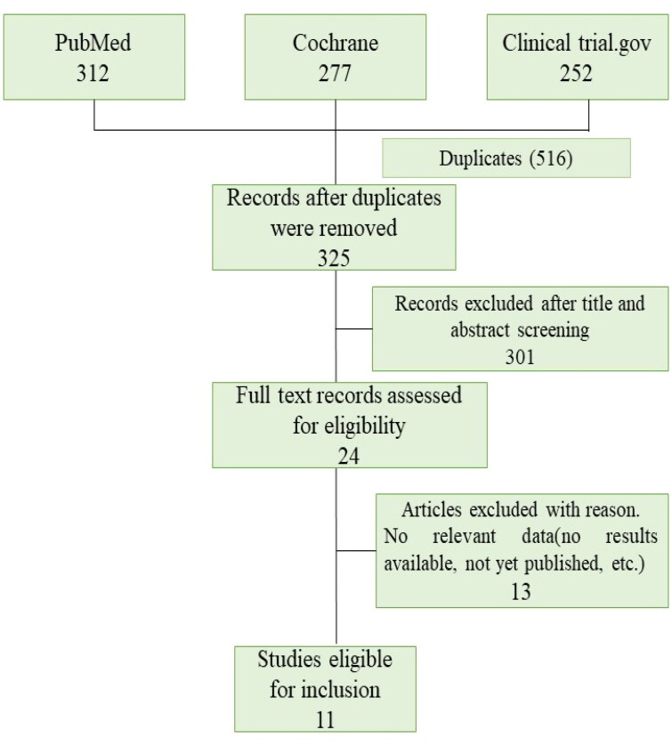 Unveiling the potential bacteriophage therapy: a systematic review.