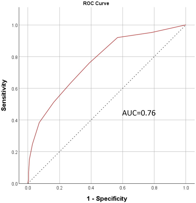 Psychometric validation of the Physician Well-Being Index-Expanded (ePWBI) among physician educators in Hong Kong.