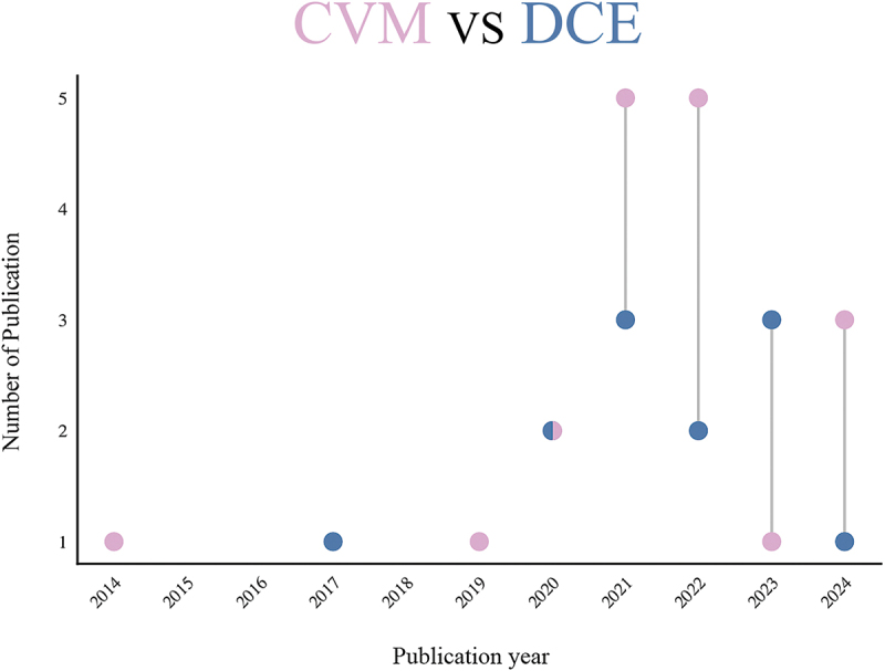 Willingness to pay for vaccines in China: A systematic review and single-arm Bayesian meta-analysis.