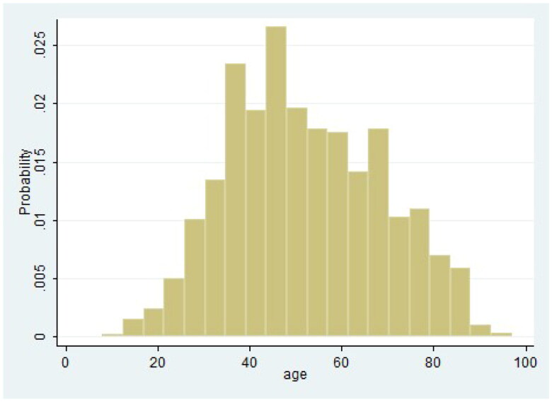 Temporal trends in gender, etiology, severity and outcomes of acute pancreatitis in a third-tier Chinese city from 2013 to 2021.