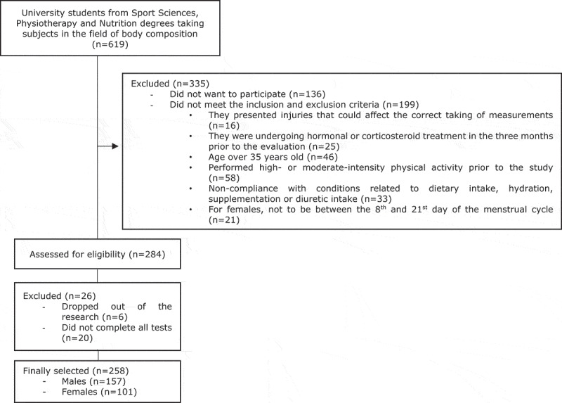 Segmental fat-free mass and lean soft mass: a comparative study with dual X-ray absorptiometry (DXA), bioelectrical impedance analysis (BIA) and anthropometry and development of anthropometric prediction models.