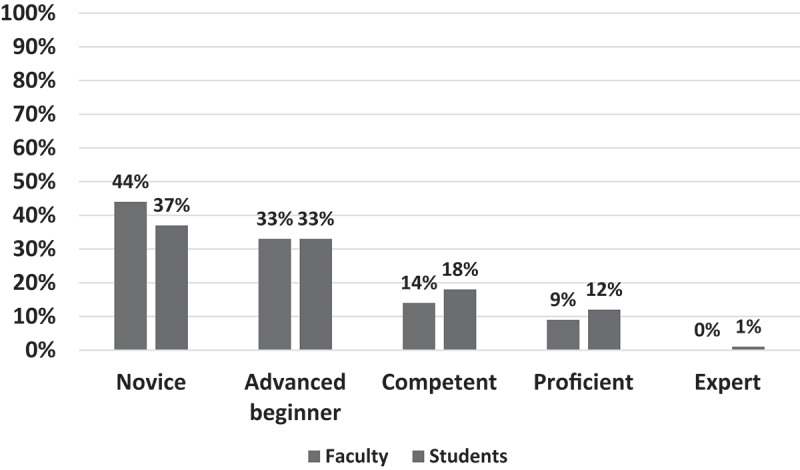 Integrating artificial intelligence into medical education: a roadmap informed by a survey of faculty and students.