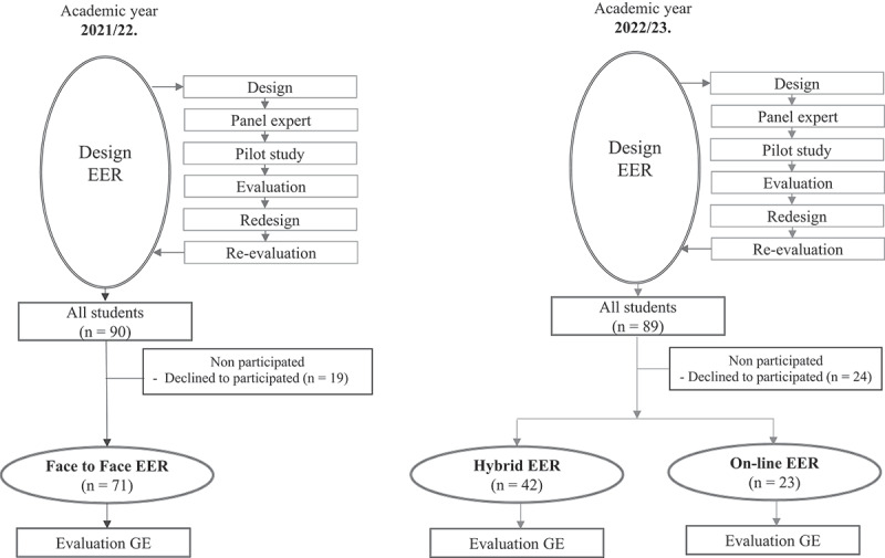 Underground nursing students' experiences in a face-to-face, hybrid, and online escape room model: a comparative analysis in Serbian context.