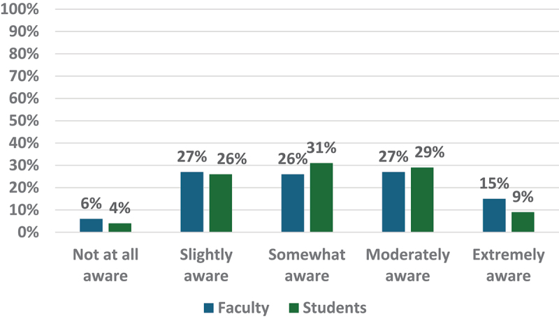 Integrating artificial intelligence into medical education: a roadmap informed by a survey of faculty and students.