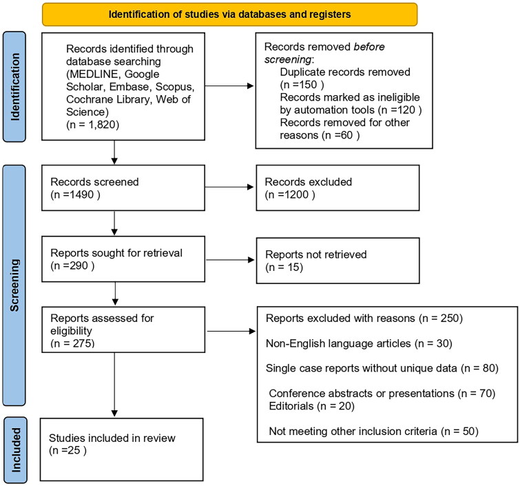The spectrum of overlapping anti-NMDAR encephalitis and demyelinating syndromes: a systematic review of presentation, diagnosis, management, and outcomes.