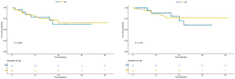 Right versus left thoracic approach esophagectomy for patients with neoadjuvant immunochemotherapy.