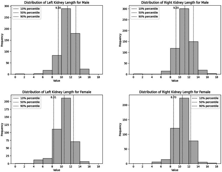 Natural language processing for kidney ultrasound analysis: correlating imaging reports with chronic kidney disease diagnosis.