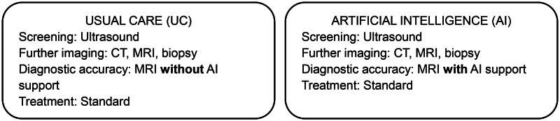 Cost-effectiveness analysis of artificial intelligence (AI) in earlier detection of liver lesions in cirrhotic patients at risk of hepatocellular carcinoma in Italy.