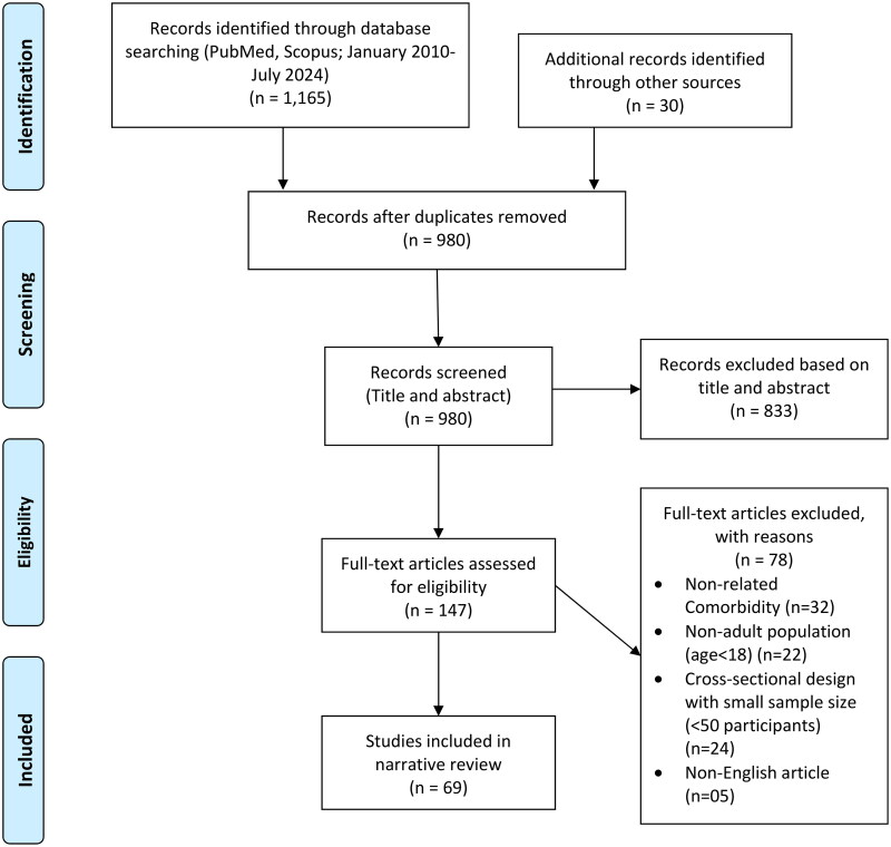 Gambling disorder comorbidity a narrative review.