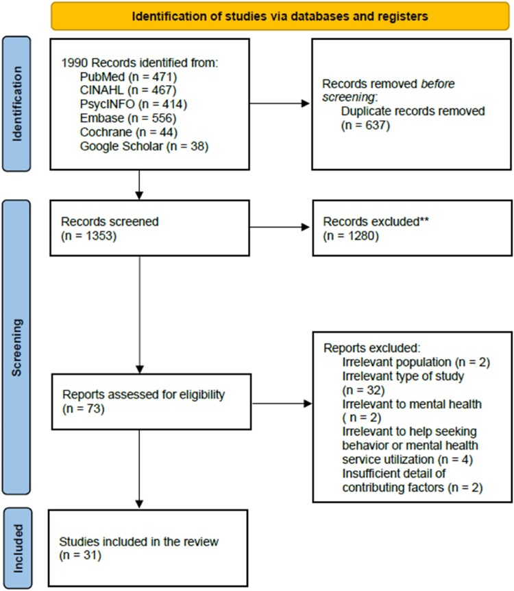 Mental health help-seeking behaviours of East Asian immigrants: a scoping review.