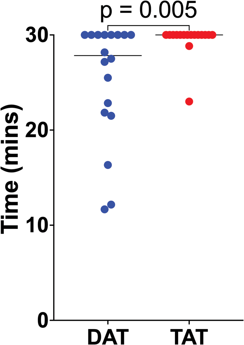 Pharmacodynamic effects of early aspirin withdrawal after percutaneous coronary intervention in patients with atrial fibrillation treated with ticagrelor or prasugrel.