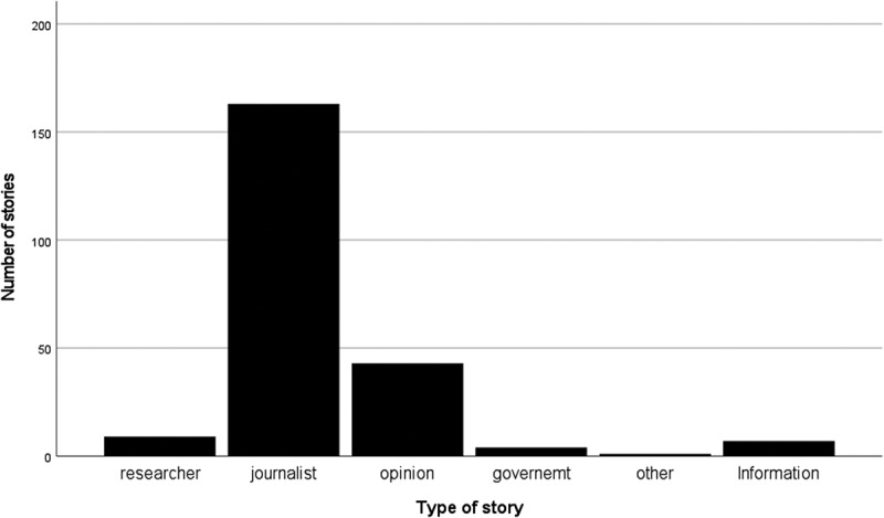 Media coverage of contaminants in pilot whales in the Faroe Islands.