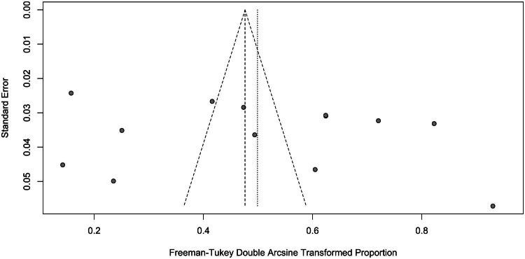 Prevalence of attention deficit hyperactivity disorder in homeless children and adolescents: A systematic review and meta-analysis.