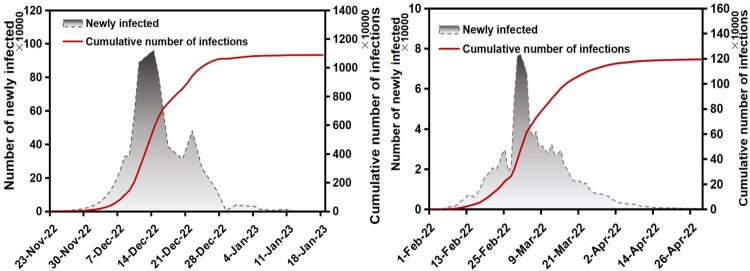 Utilizing wastewater surveillance to model behavioural responses and prevent healthcare overload during "Disease X" outbreaks.