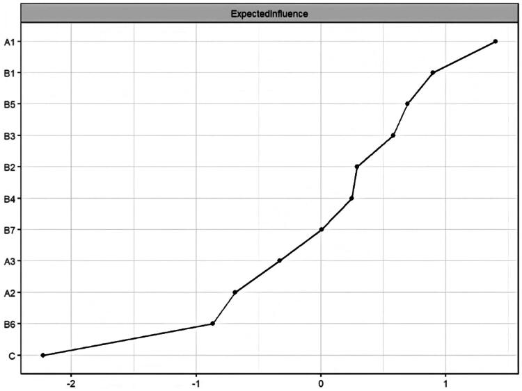 Network characteristics of comorbid symptoms in alcohol use disorder.