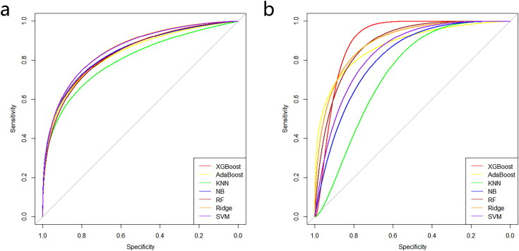 Psoas muscle CT radiomics-based machine learning models to predict response to infliximab in patients with Crohn's disease.