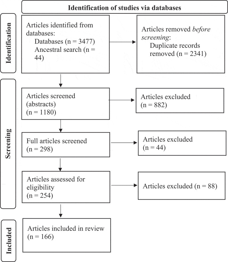 Advancing health professions education: a review of holistic admissions and competency-based admissions practices.