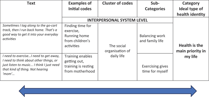 Health behavioural change - the influence of social-ecological factors and health identity.
