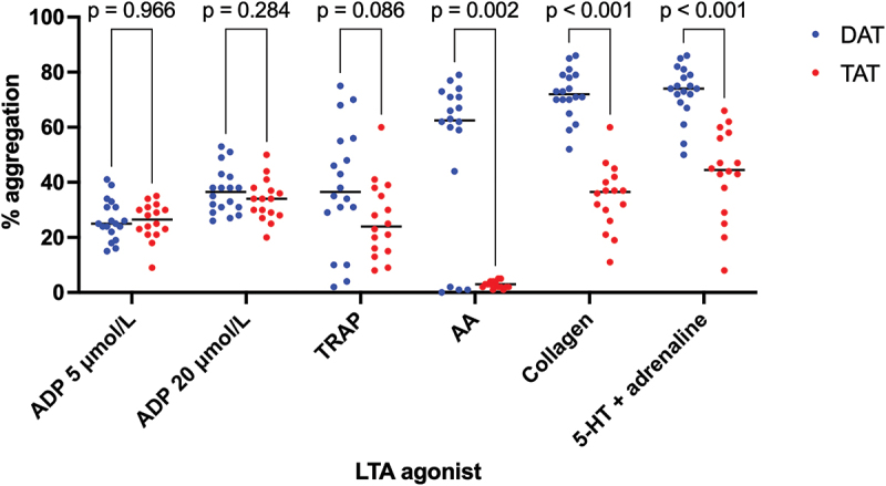 Pharmacodynamic effects of early aspirin withdrawal after percutaneous coronary intervention in patients with atrial fibrillation treated with ticagrelor or prasugrel.