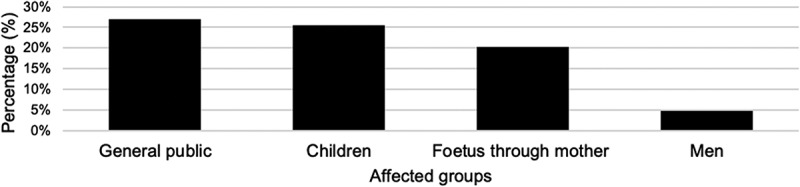 Media coverage of contaminants in pilot whales in the Faroe Islands.