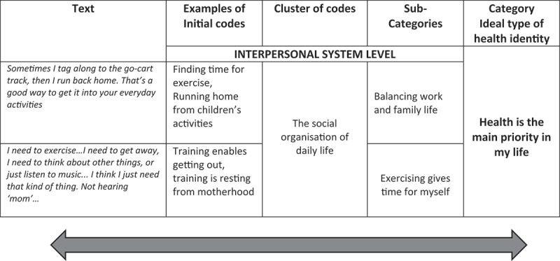 Health behavioural change - the influence of social-ecological factors and health identity.