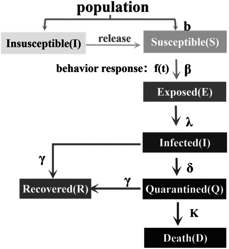 Utilizing wastewater surveillance to model behavioural responses and prevent healthcare overload during "Disease X" outbreaks.