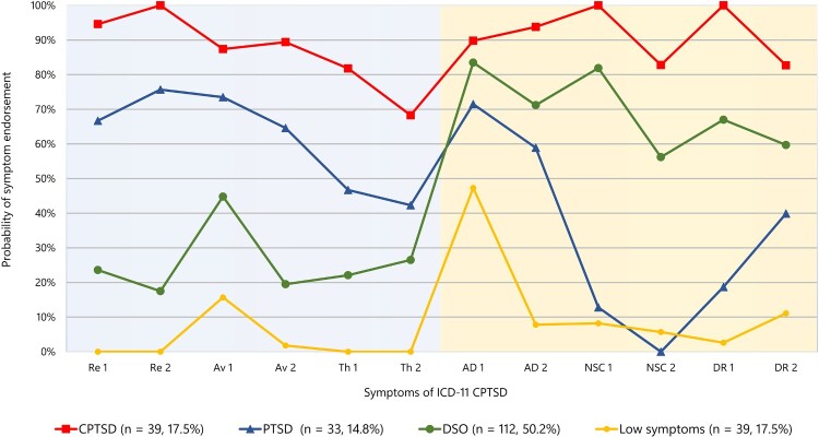 Construction and initial validation of the International Trauma Questionnaire - Caregiver Version (ITQ-CG): assessing ICD-11 PTSD and CPTSD in children from caregiver perspective.