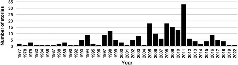 Media coverage of contaminants in pilot whales in the Faroe Islands.