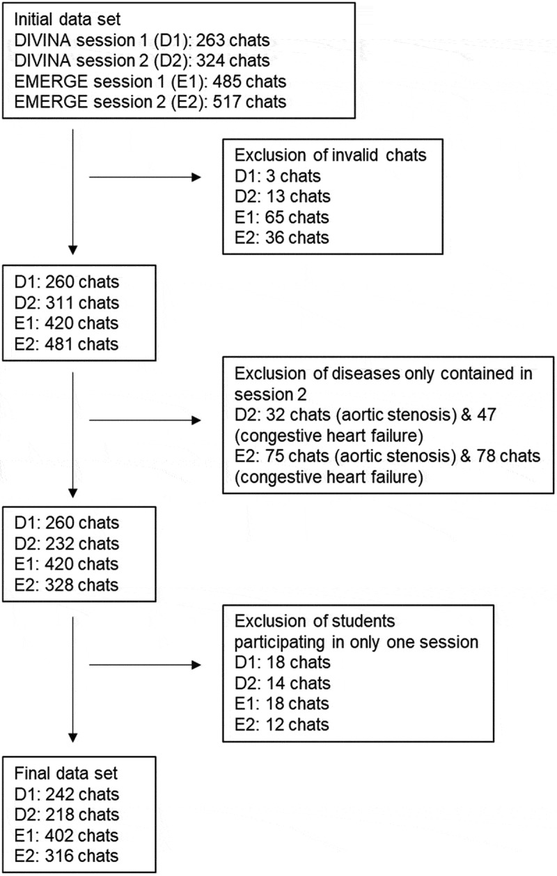 Impact of providing a customized guideline on virtual medical history taking in two serious games for medical education.