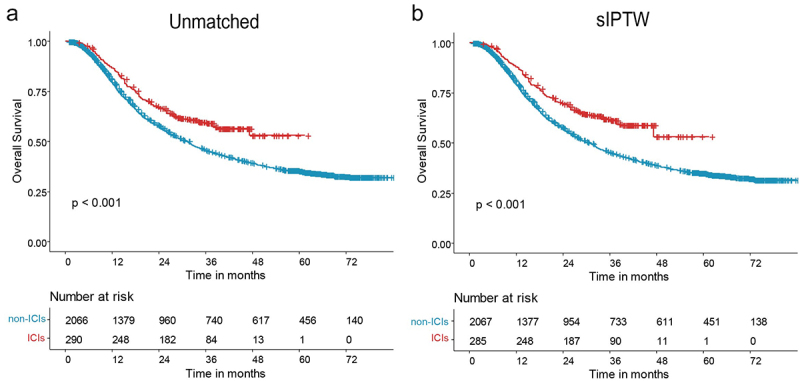 Definitive chemoradiotherapy combined with anti-PD-1 immunotherapy for inoperable esophageal squamous cell carcinoma: a multicenter real-world study.