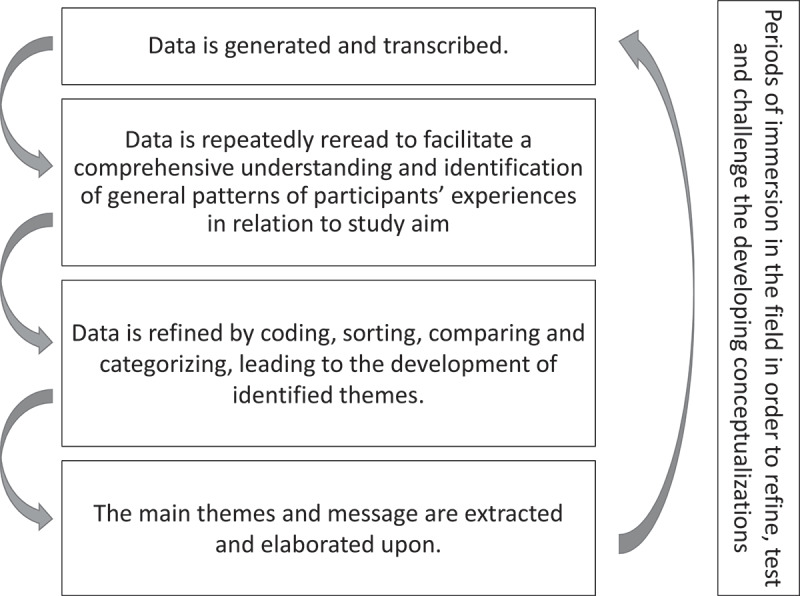 Lived experiences of life with newly diagnosed advanced cancer - a qualitative interview study.
